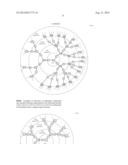 DENDRIMER COMPOUND AND ORGANIC LUMINESCENT DEVICE EMPLOYING THE SAME diagram and image