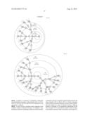 DENDRIMER COMPOUND AND ORGANIC LUMINESCENT DEVICE EMPLOYING THE SAME diagram and image