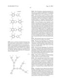 DENDRIMER COMPOUND AND ORGANIC LUMINESCENT DEVICE EMPLOYING THE SAME diagram and image