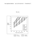 SUBSTRATE HAVING THIN FILM AND METHOD OF THIN FILM FORMATION diagram and image