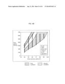 SUBSTRATE HAVING THIN FILM AND METHOD OF THIN FILM FORMATION diagram and image