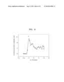 TWO-DIMENSIONAL MATERIAL STACKED FLEXIBLE PHOTOSENSOR diagram and image