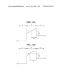 CAPACITORS HAVING DIELECTRIC LAYERS WITH DIFFERENT BAND GAPS AND     SEMICONDUCTOR DEVICES USING THE SAME diagram and image