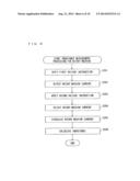 CONTROL DEVICE FOR ROTARY MACHINE AND INDUCTANCE MEASUREMENT METHOD FOR     ROTARY MACHINE diagram and image