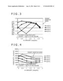 SEMI-HARD MAGNETIC MATERIAL AND THEFT-PREVENTION MAGNETIC SENSOR USING     SAME AND METHOD OF MANUFACTURING SEMI-HARD MAGNETIC MATERIAL diagram and image