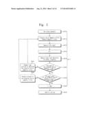 OBJECT DISCRIMINATION METHOD USING ULTRA-LOW MAGNETIC FIELD NUCLEAR     MAGNETIC RESONANCE AND AN OBJECT DISCRIMINATION APPARATUS OF THE SAME diagram and image