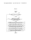 VEHICLE SUPPORT SYSTEMS FOR PEDESTRIANS TO CROSS ROADS AND SUPPORT METHODS     FOR PEDESTRIANS TO CROSS ROADS diagram and image