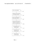 SYSTEM AND METHOD FOR RECONSTRUCTION OF SPARSE FREQUENCY SPECTRUM FROM     AMBIGUOUS UNDER-SAMPLED TIME DOMAIN DATA diagram and image