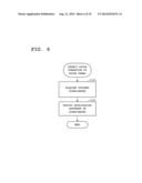 Portable Information Terminal, Touch Operation Control Method, and Program diagram and image