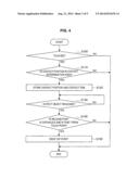 INFORMATION PROCESSING DEVICE, INFORMATION PROCESSING METHOD AND COMPUTER     PROGRAM diagram and image