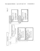 TRANSMISSION DEVICE, TRANSMISSION METHOD, RECEPTION DEVICE AND  RECEPTION     METHOD diagram and image