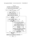 RADIATION VIDEO PROCESSING DEVICE, RADIATION VIDEO CAPTURING DEVICE,     RADIATION VIDEO CAPTURING SYSTEM, RADIATION VIDEO PROCESSING METHOD AND     PROGRAM STORAGE MEDIUM diagram and image