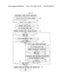 RADIATION VIDEO PROCESSING DEVICE, RADIATION VIDEO CAPTURING DEVICE,     RADIATION VIDEO CAPTURING SYSTEM, RADIATION VIDEO PROCESSING METHOD AND     PROGRAM STORAGE MEDIUM diagram and image