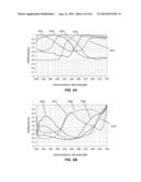 MULTI-BAND COLOR VISION FILTERS AND METHOD BY LP-OPTIMIZATION diagram and image