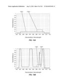 MULTI-BAND COLOR VISION FILTERS AND METHOD BY LP-OPTIMIZATION diagram and image