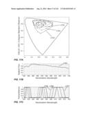 MULTI-BAND COLOR VISION FILTERS AND METHOD BY LP-OPTIMIZATION diagram and image