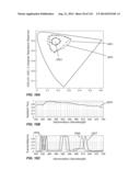 MULTI-BAND COLOR VISION FILTERS AND METHOD BY LP-OPTIMIZATION diagram and image