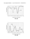 MULTI-BAND COLOR VISION FILTERS AND METHOD BY LP-OPTIMIZATION diagram and image