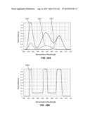 MULTI-BAND COLOR VISION FILTERS AND METHOD BY LP-OPTIMIZATION diagram and image