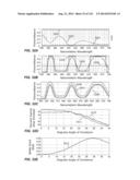 MULTI-BAND COLOR VISION FILTERS AND METHOD BY LP-OPTIMIZATION diagram and image