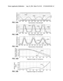 MULTI-BAND COLOR VISION FILTERS AND METHOD BY LP-OPTIMIZATION diagram and image