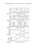 MULTI-BAND COLOR VISION FILTERS AND METHOD BY LP-OPTIMIZATION diagram and image