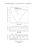 MULTI-BAND COLOR VISION FILTERS AND METHOD BY LP-OPTIMIZATION diagram and image