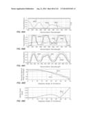 MULTI-BAND COLOR VISION FILTERS AND METHOD BY LP-OPTIMIZATION diagram and image