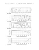 MULTI-BAND COLOR VISION FILTERS AND METHOD BY LP-OPTIMIZATION diagram and image