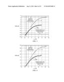 PROCEDURE FOR FORMULATING A SIGNAL TO INTERFERENCE PLUS NOISE RATIO diagram and image