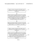 METHOD FOR TRANSMITTING CONTROL INFORMATION, USER EQUIPMENT AND BASE     STATION diagram and image