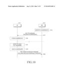 APPARATUS, CIRCUIT AND METHOD FOR CONTROLLING SERVICE ACCESS IN PACKET     DATA COMMUNICATION SYSTEM diagram and image