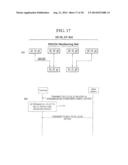 METHOD AND APPARATUS FOR TRANSCEIVING DATA IN A WIRELESS COMMUNICATION     SYSTEM WHICH SUPPORTS A PLURALITY OF COMPONENT CARRIERS diagram and image