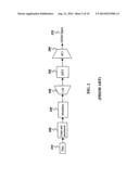 METHOD AND APPARATUS FOR TRANSMITTING AND RECEIVING SCHEDULING ASSIGNMENTS     IN A COMMUNICATION SYSTEM diagram and image