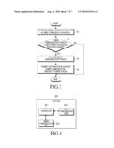 METHOD AND DEVICE FOR PERFORMING COMMUNICATION IN WIRELESS COMMUNICATION     SYSTEM diagram and image