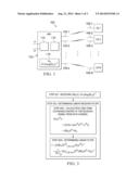 Method and Apparatus for Modulation and Coding Scheme Adaption in a MIMO     System diagram and image