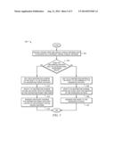 Distributed Gateway in Virtual Overlay Networks diagram and image