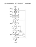 CARRIER SENSE MULTIPLE ACCESS (CSMA) PROTOCOLS FOR POWER LINE     COMMUNICATIONS (PLC) diagram and image