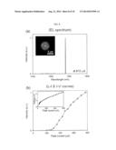 NANOLASER GENERATOR USING GRAPHENE ELECTRODE AND METHOD FOR MANUFACTURING     THE SAME diagram and image