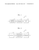 METHOD AND DEVICE FOR ENCODING AND DECODING VIDEO diagram and image