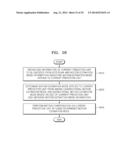 METHOD AND DEVICE FOR ENCODING AND DECODING VIDEO diagram and image