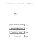 METHOD AND APPARATUS FOR SIGNALING IMAGE INFORMATION, AND DECODING METHOD     AND APPARATUS USING SAME diagram and image