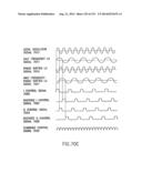 Apparatus and Method of Differential IQ Frequency Up-Conversion diagram and image