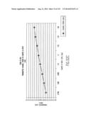 Apparatus and Method of Differential IQ Frequency Up-Conversion diagram and image