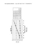 Apparatus and Method of Differential IQ Frequency Up-Conversion diagram and image