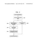 X-RAY FLUOROSCOPIC RADIOGRAPHING APPARATUS AND METHOD diagram and image