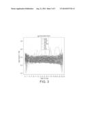 METHODS AND SYSTEMS FOR DETECTING UNUSUAL PATTERNS IN FUNCTIONAL DATA diagram and image