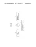 OPHTHALMOLOGIC IMAGE DISPLAY APPARATUS, OPHTHALMOLOGIC IMAGE DISPLAY     METHOD, PROGRAM, AND STORAGE MEDIUM diagram and image