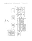 IMAGE CREATING DEVICE, IMAGE CREATING METHOD AND RECORDING MEDIUM STORING     PROGRAM diagram and image