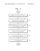 WAVELENGTH DIVISION MULTIPLEXING OPTICAL TRANSMITTING APPARATUS AND     OPERATING METHOD OF THE SAME diagram and image